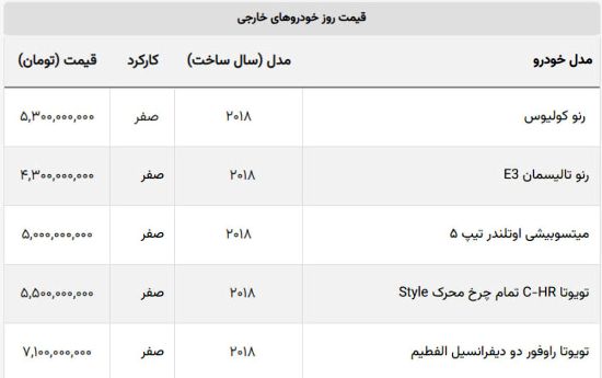 قیمت این خودرو ۲۰۰ میلیون کاهش یافت