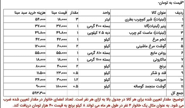 دهک‌های ۴ و ۵ مشمول یارانه تشویقی شدند