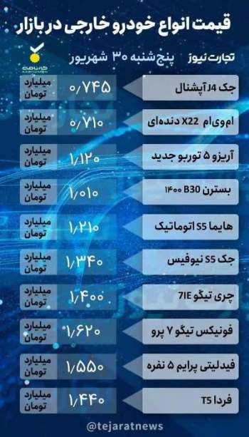 ریزش دوباره قیمت‌ها در بازار خودرو