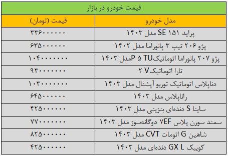 شیب کاهش قیمت خودرو تند شد