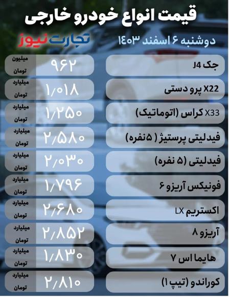 نوسان در بازار خودرو شدت گرفت/ جدول قیمت ها