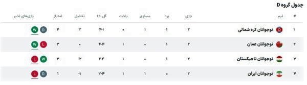 خطر یک فاجعه بزرگ برای نوجوانان ایران