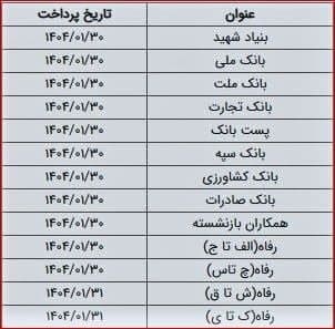 زمان واریز «حقوق» فروردین ماه بازنشستگان