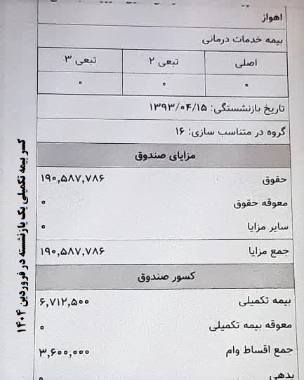تو برای سود کردن نامدی!/از چاله به چاه؟