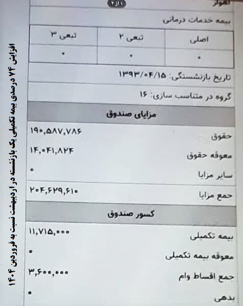 تو برای سود کردن نامدی!/از چاله به چاه؟