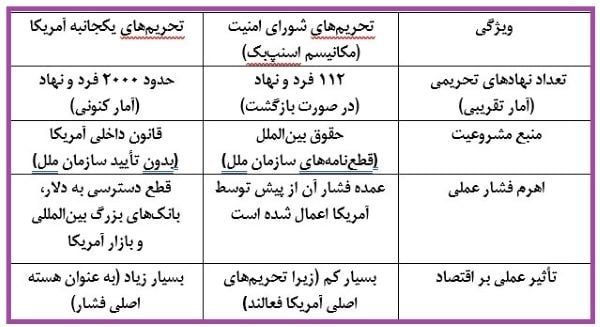 اسنپ‌بک؛ جنگ روانی علیه اقتصاد