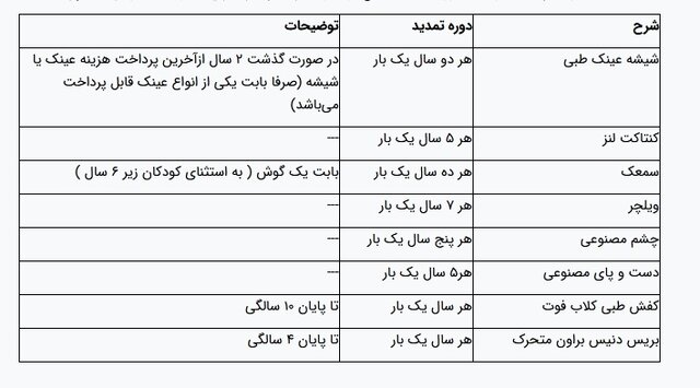 آزمون استخدامی شرکت نفت تمدید شد