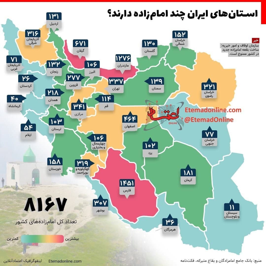 هر استان کشور چند امام زاده دارد؟+ اینفو