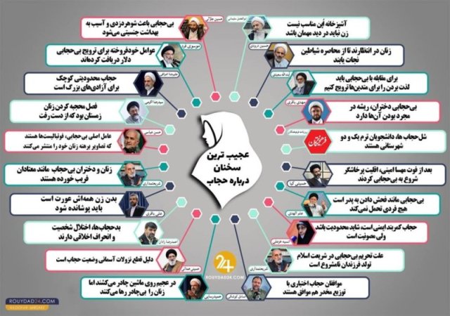  جمله های فعالان سیاسی ایران علیه 